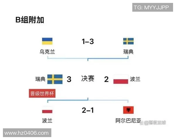 世界杯欧洲区预选赛规则详解及参赛球队晋级机制分析